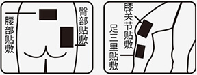 艾灸贴加工贴牌