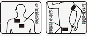 艾灸贴加工价格